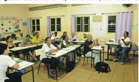 Figura 01: Sala de Aula do Projovem no Município de Caruaru-PE 