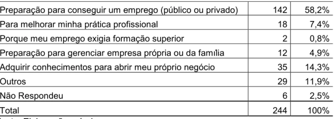 Tabela 5 – Pretensões após a finalização do curso com relação ao  trabalho 