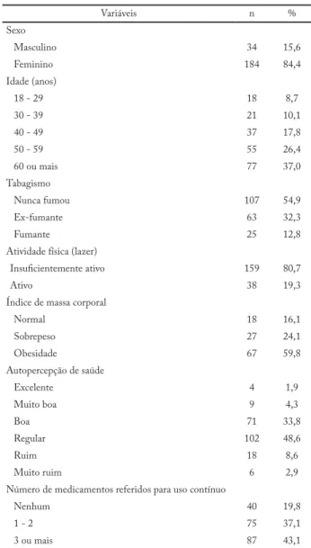 Tabela 1 – Distribuição das variáveis demográficas, comportamen- comportamen-tais, índice de massa corporal, autopercepção de saúde e número de  medicamentos de uso contínuo dos usuários do atendimento  ambu-latorial com o profissional de educação física