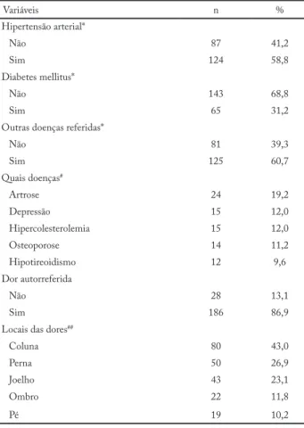 Tabela 3 – Características da participação no atendimento ambula- ambula-torial com o profissional de educação física