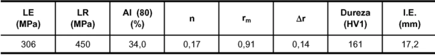 Tabela 2 - Propriedades mecânicas do aço AISI 430-E1 no estado “como recebido”.