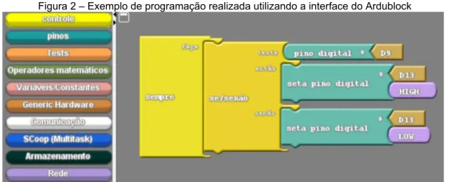 Figura 2 – Exemplo de programação realizada utilizando a interface do Ardublock 