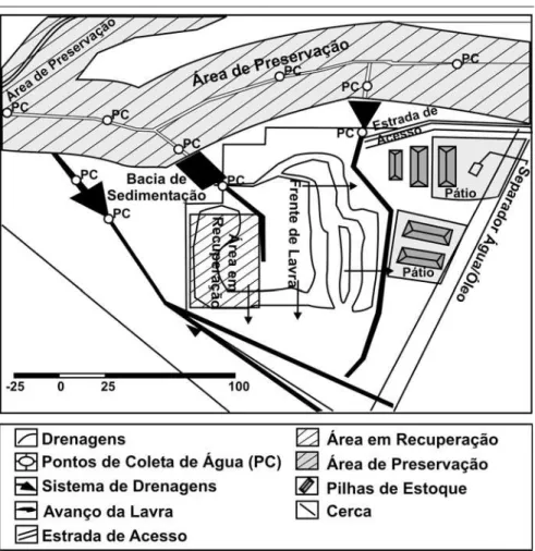 Figura 5 - Desenho esquemático da mina, salientando o sistema de drenagem e os pontos de coleta das amostras de água e a dinâmica da recuperação, onde as áreas em recuperação são a parte posterior ao avanço da lavra.
