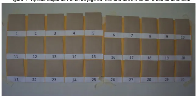 Figura 4 - Apresentação do Painel do jogo da memória dos símbolos, antes da dinâmica 