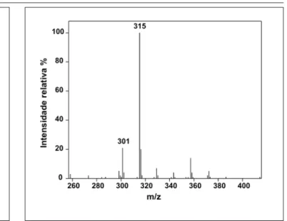 Figura 2 - Espectro de massas com ionização por eletrospray da EDA 3B em modo positivo.