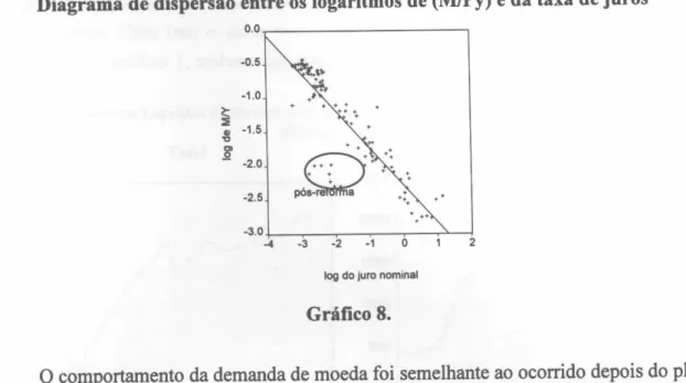 Gráfico  8,