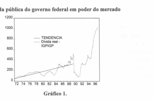 Gráfico  1.