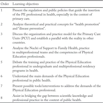 Table 1 – Learning objectives for the course “Physical Education  and Primary Health Care” at UNICENTRO.