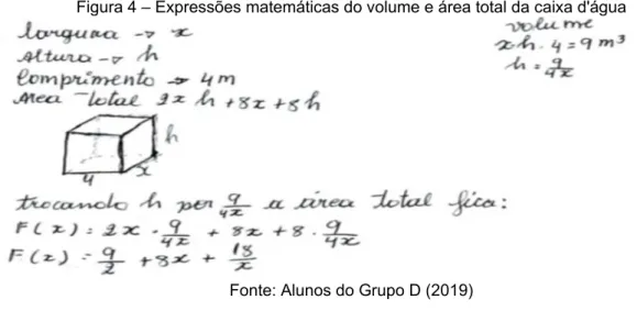 Figura 4 – Expressões matemáticas do volume e área total da caixa d'água 