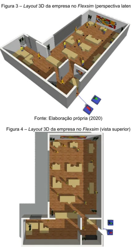 Figura 4 – Layout 3D da empresa no Flexsim (vista superior) 