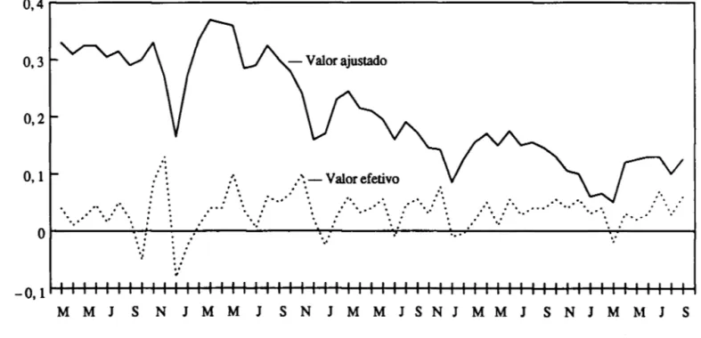 Figura 18 - Taxa de variação da  base (ajustada x efetiva) - Março 1975/set. 1979 