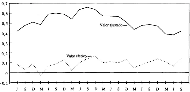 Figura 20 - Taxa de variação da base (ajustada x efetiva) - JUD.  1974/set. 1979 