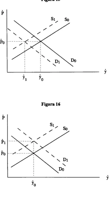 Figura 15  P  Po  y  Figura 16  y 