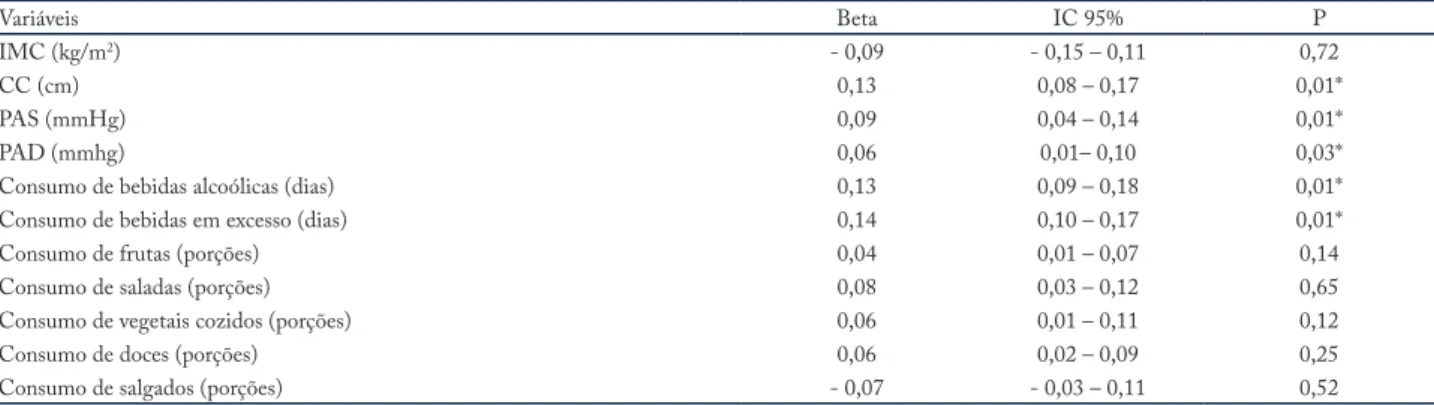 Tabela 4 - Relação do tempo de exposição dos estudantes ao ambiente da graduação com fatores relacionados à saúde ajustados por sexo, idade, nível socioeco- socioeco-nômico – Curitiba, 2011 – 2014 (n= 455)