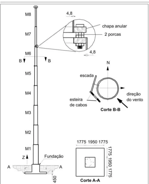 Figura 1 - Torre para telecomunicações: Elevação e detalhes típicos.