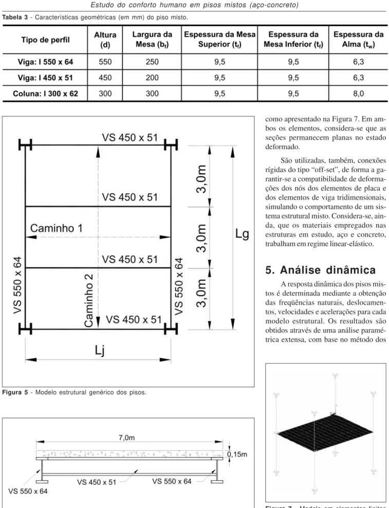 Tabela 3 - Características geométricas (em mm) do piso misto.