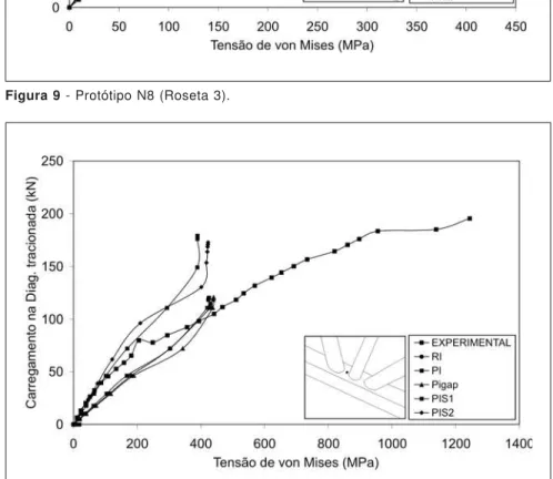 Figura 10 - Protótipo N5 (Roseta 1).