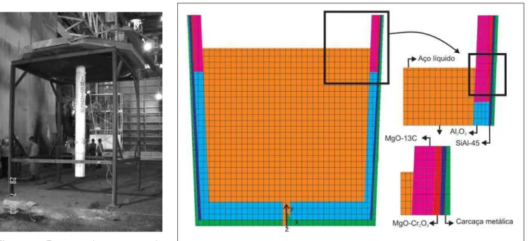 Figura 2 - Modelo discretizado da panela gerado pelo ANSYS.