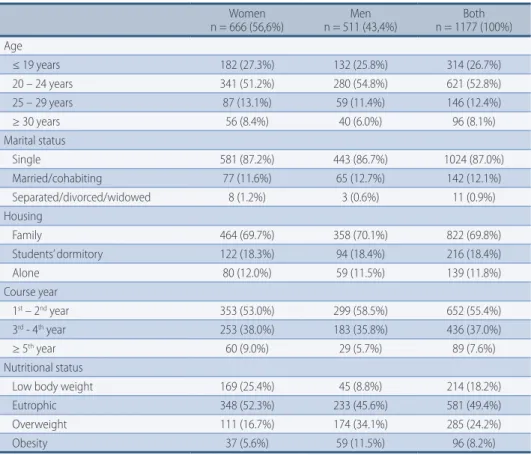 TABLE 1 –  Demographic characteristics and nutritional status classification of the sample analyzed  in the study