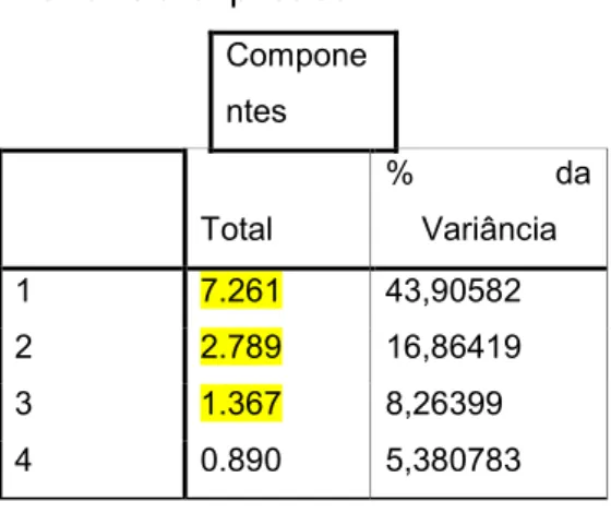 Tabela 4:  1,000 ,000 ,000 ,000 1,000 ,000 ,000 ,000 1,000Component123123