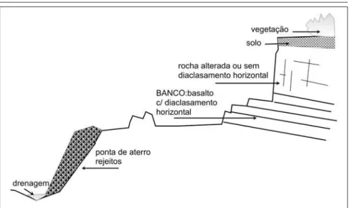 Figura 2 - Perfil mostrando uma frente de lavra típica de extração de basalto para laje.