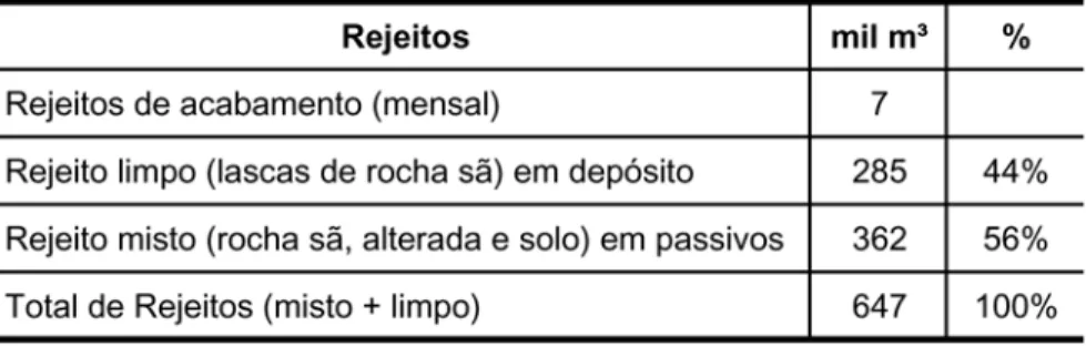 Tabela 7 - Estimativa de volumes de rejeitos gerados e existentes em depósitos e passivos no município de Nova Prata.