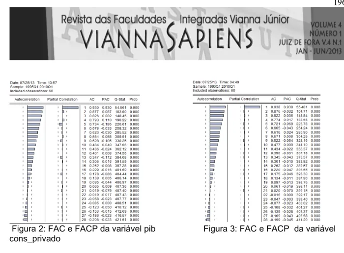 Figura 4: FAC e FACP  da variável import                             Figura 5: FAC e FACP  da  variável fbkf 