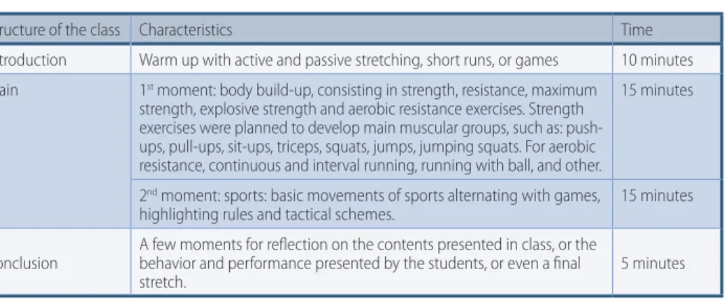 Figure 1 –  Model used in Physical Education classes.