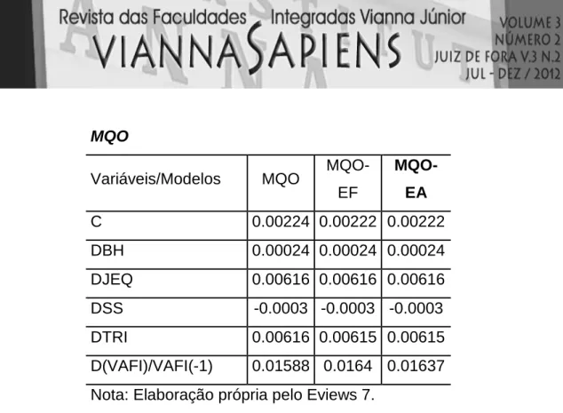 Tabela 4.5: Modelos explicativos do  impacto industrial  2º Lei de Kaldor GMM     Variáveis/Modelos  GMM   GMM-EF  GMM-EA  C  -0.0572  -0.0559  -0.0567  DBH  0.00227  0.00225  0.00226  DJEQ  -0.0056  -0.0053  -0.0055  DSS  0.01225  0.01194  0.01213  DTRI  