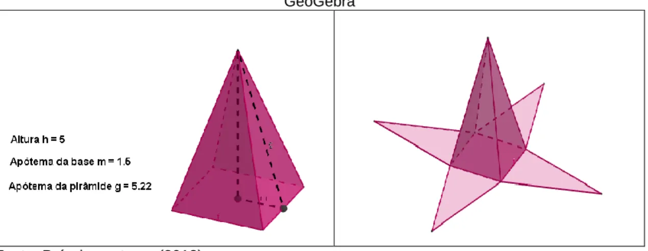 Figura 4 - Visualização de uma pirâmide quadrangular e sua planificação construída no  GeoGebra 