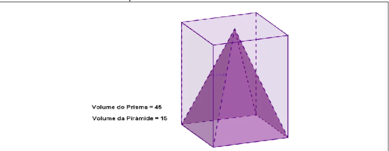Figura 5 - Visualização da construção no GeoGebra de uma pirâmide quadrangular inserida em  um prisma com a mesma base e altura 