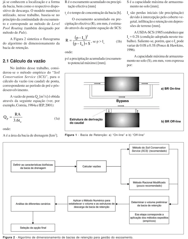 Figura 2 - Algoritmo de dimensionamento de bacias de retenção para gestão do escoamento.