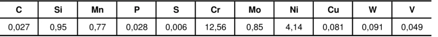 Tabela 1 - Composição química nominal do aço inoxidável martensítico (%peso).