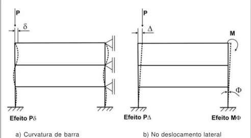 Figura 2 - Modelagem da zona plástica.