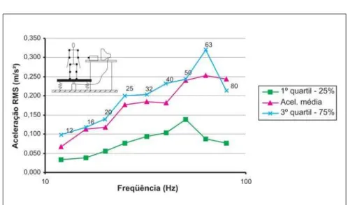 Figura 4 - Limite de percepção - Postura em pé.