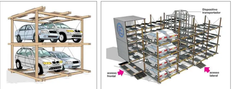 Figura 7 - Estacionamento Modular Automatizado para a Praça Rui Barbosa.