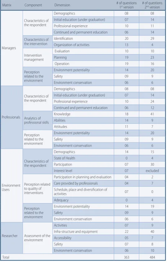Figure 2 –  Consolidation of analytical matrices.