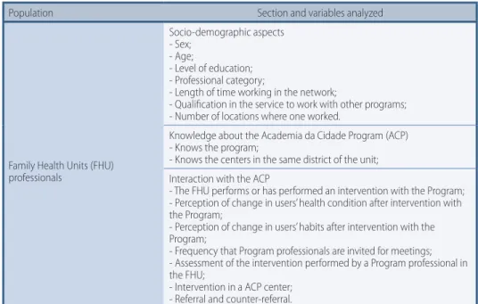 Figure 1 –  Distribution of the variables analyzed. 