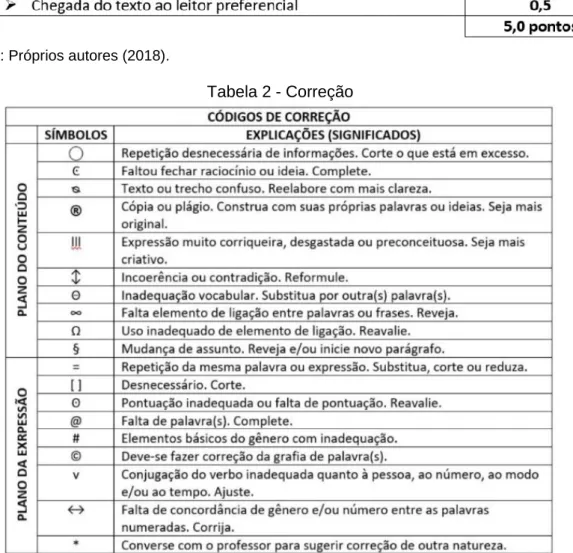 Tabela 2 - Correção 