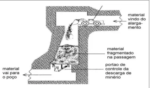 Figura 3 - Modelo físico em escala real, simulando o chute e sua estrutura de suporte, utilizado por Beus et alii (1997).