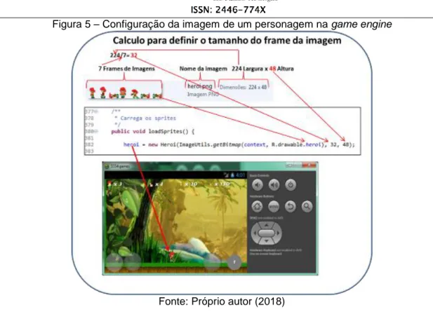 Figura 5 – Configuração da imagem de um personagem na game engine