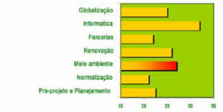 Figura 2.1 : Ranking das preocupações mundiais 