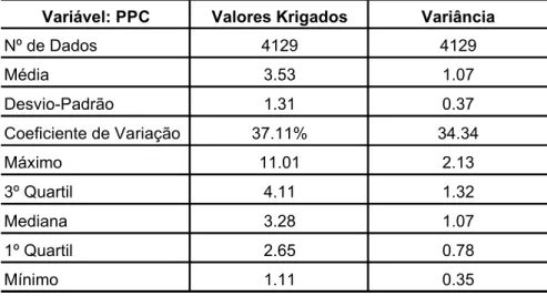 Tabela 1 - Resumo estatístico dos resultados da Krigagem Ordinária do PPC.
