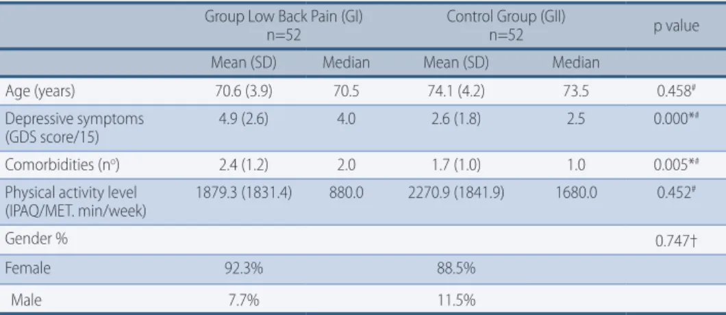 TABLE 1 –  Comparison between groups GI and GII: descriptive variables.