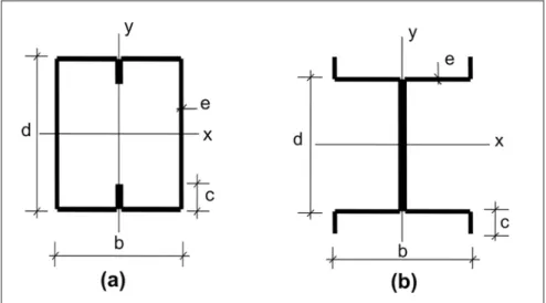 Figura  1  -  Seções  transversais  utilizadas:  (a)  seção  transversal  das  vigas;  seção transversal  das  colunas.