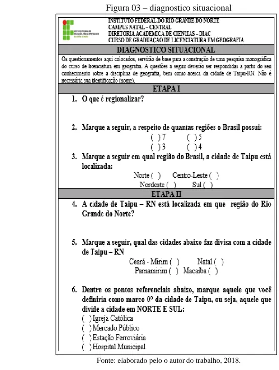 Figura 03 – diagnostico situacional 