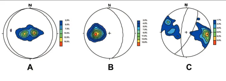 Figura 3 - Estereogramas das atitudes dos planos de acamamentos nos quartzitos (A), foliações em xistos e filitos (B) e dos veios de quartzo (C).
