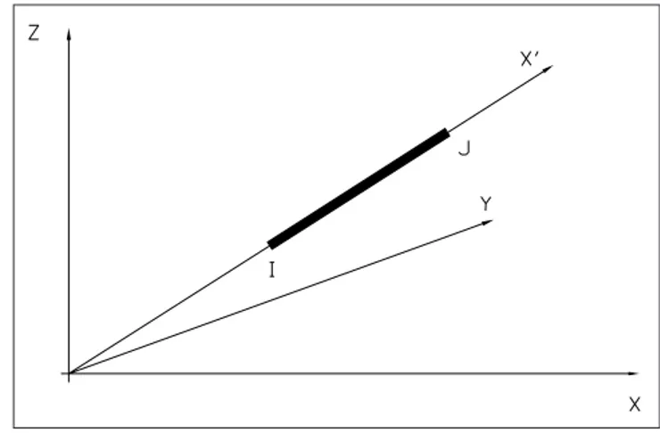 Figura 6 - Elemento finito unidimensional (dreno).