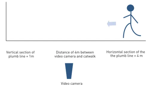 FIgure 1 –  Scheme used to collect data on gait speed, stride length and hallux height in relation  to the ground.