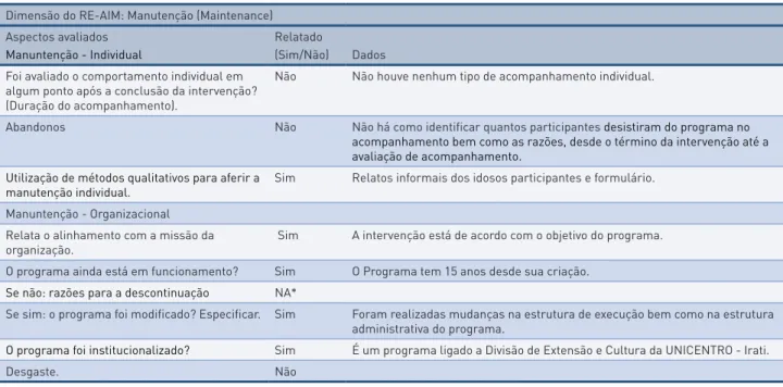 tabela 4 –  Análise da dimensão da Implementação do modelo RE-AIM para inserção no programa Universidade Aberta para a Terceira  Idade, Irati-PR, 2012